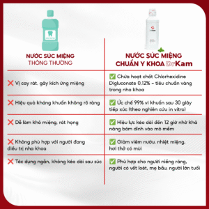 Alternative view of Nước Súc Miệng Chuẩn Y Khoa DrKam