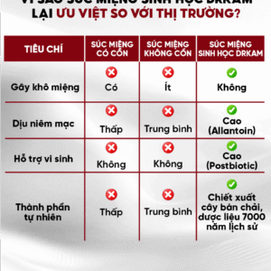 Combo 3 nước súc miệng DrKam Postbiotic 450ml 11 01 6