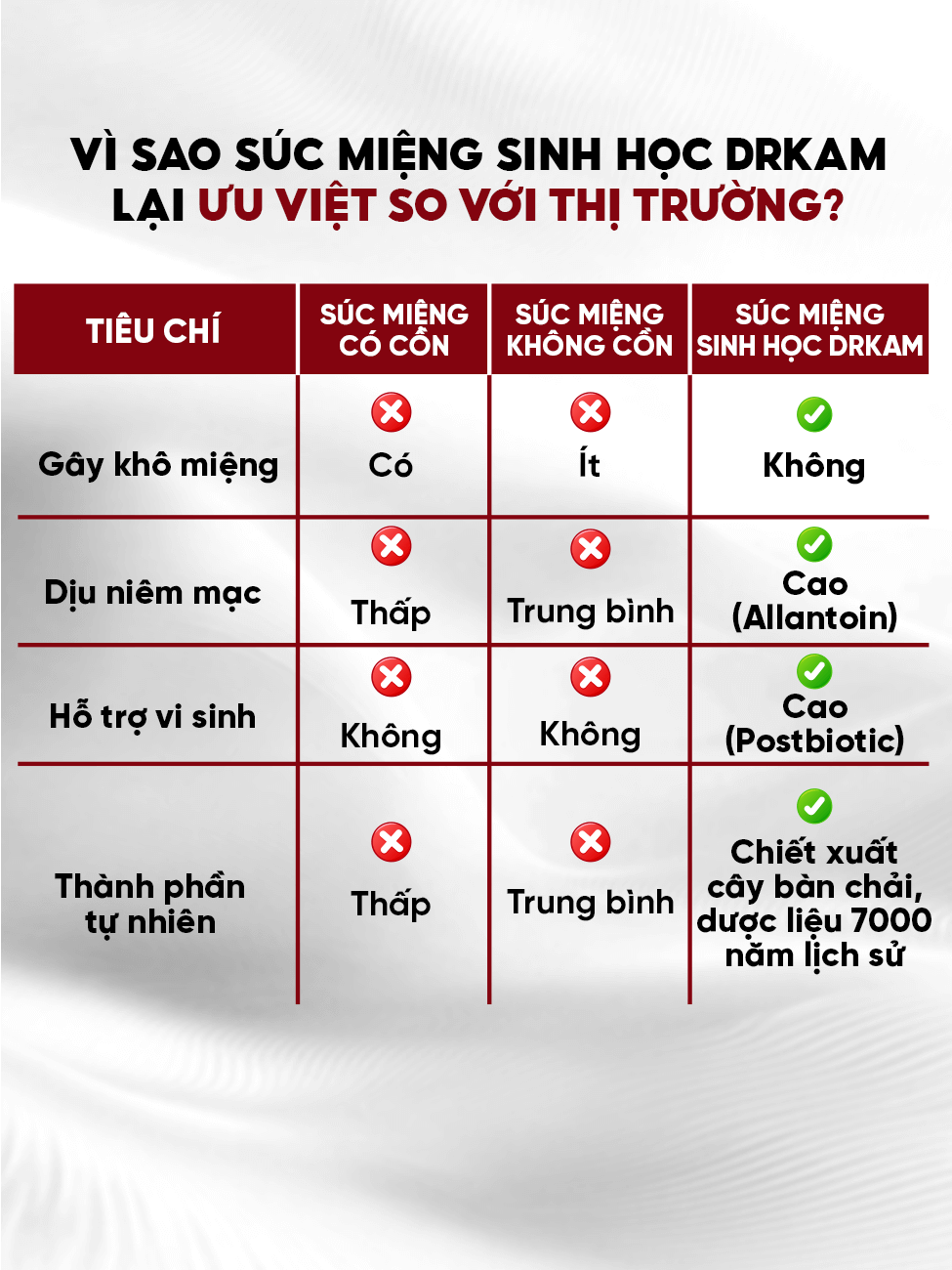Combo 3 nước súc miệng DrKam Postbiotic 450ml 5 Combo 3 nước súc miệng DrKam Postbiotic 450ml - Ảnh 5