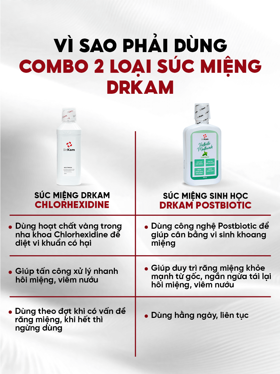 Combo 3 nước súc miệng DrKam Postbiotic 450ml 3 Combo 3 nước súc miệng DrKam Postbiotic 450ml - Ảnh 3